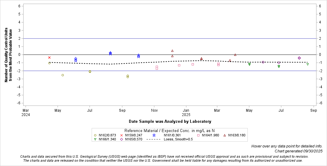 The SGPlot Procedure